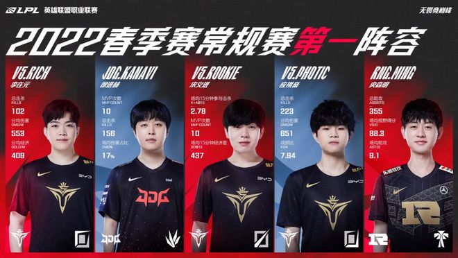 自己职业生 自己职业生