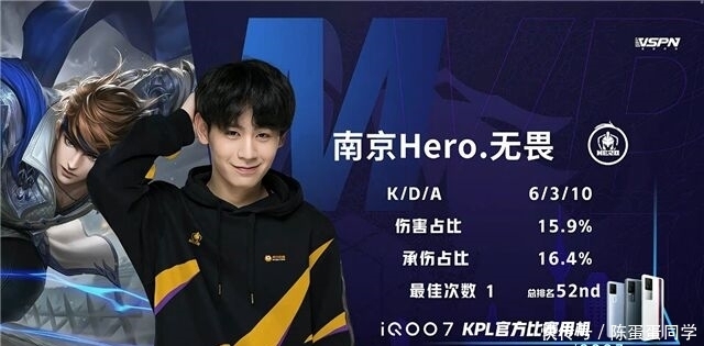 B选手仍需 B选手仍需